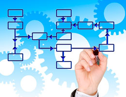 Eventos – Gestão de Processos