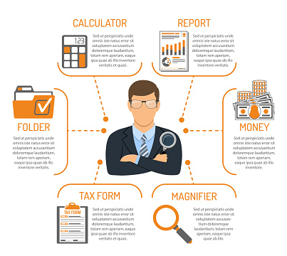 Infográficos e outros elementos visuais